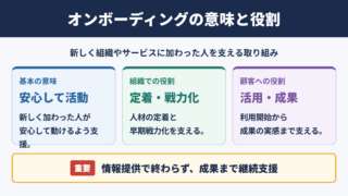 オンボーディングの意味とビジネスでの役割