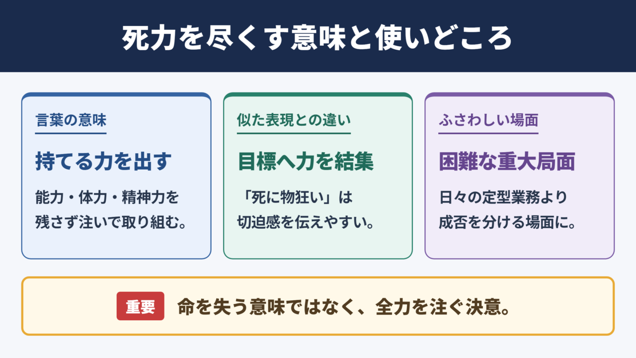 死力を尽くすの意味と要点