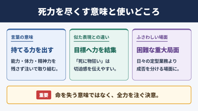 死力を尽くすの意味と要点