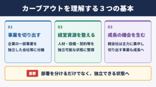 カーブアウトの意味と基本的な考え方