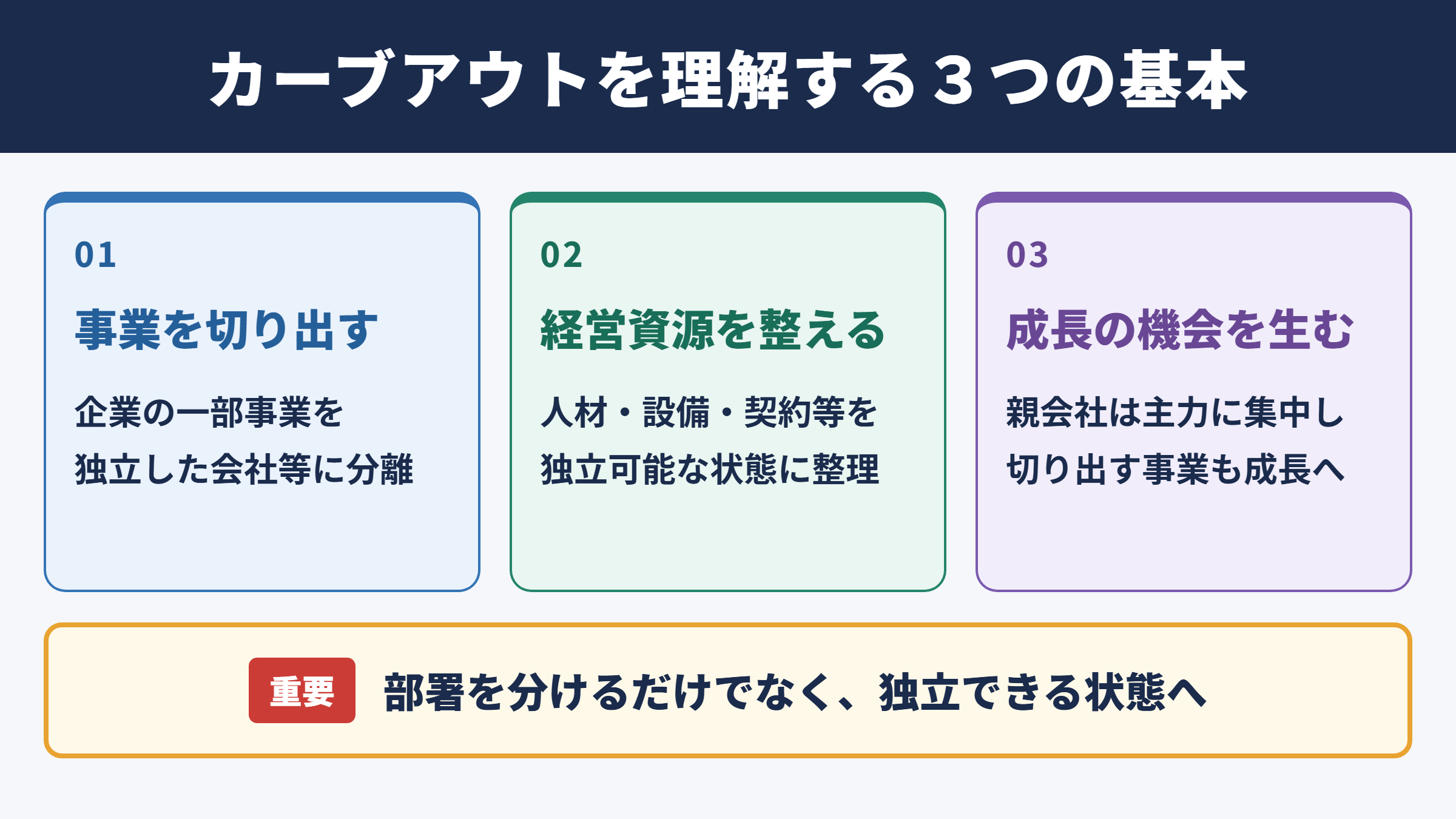 カーブアウトの意味と基本的な考え方