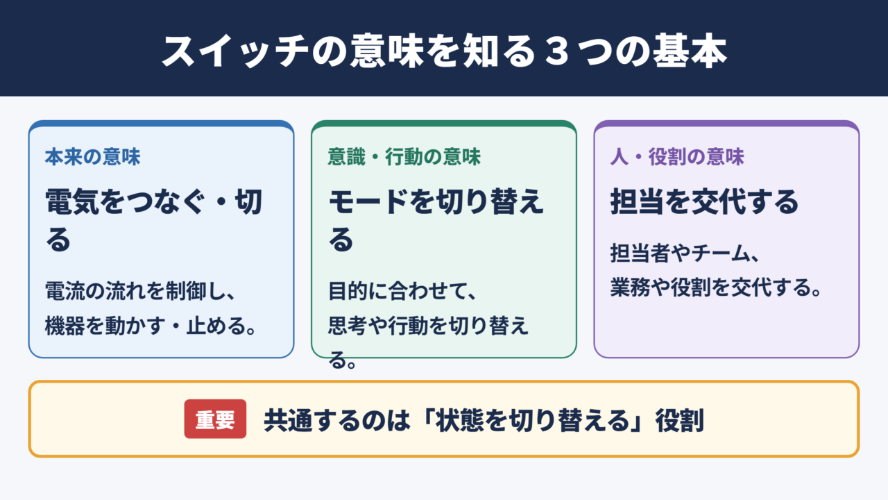 スイッチの意味と基本的な定義