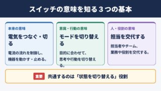 スイッチの意味と基本的な定義