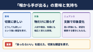 喉から手が出るの意味と基本的なニュアンス