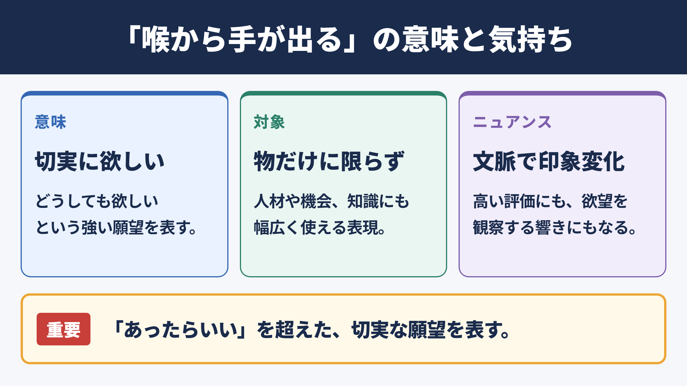 喉から手が出るの意味と基本的なニュアンス