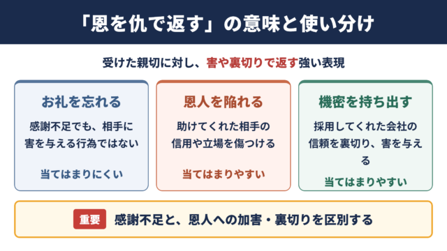 恩を仇で返すの言い換え一覧表と場面別の使い分け