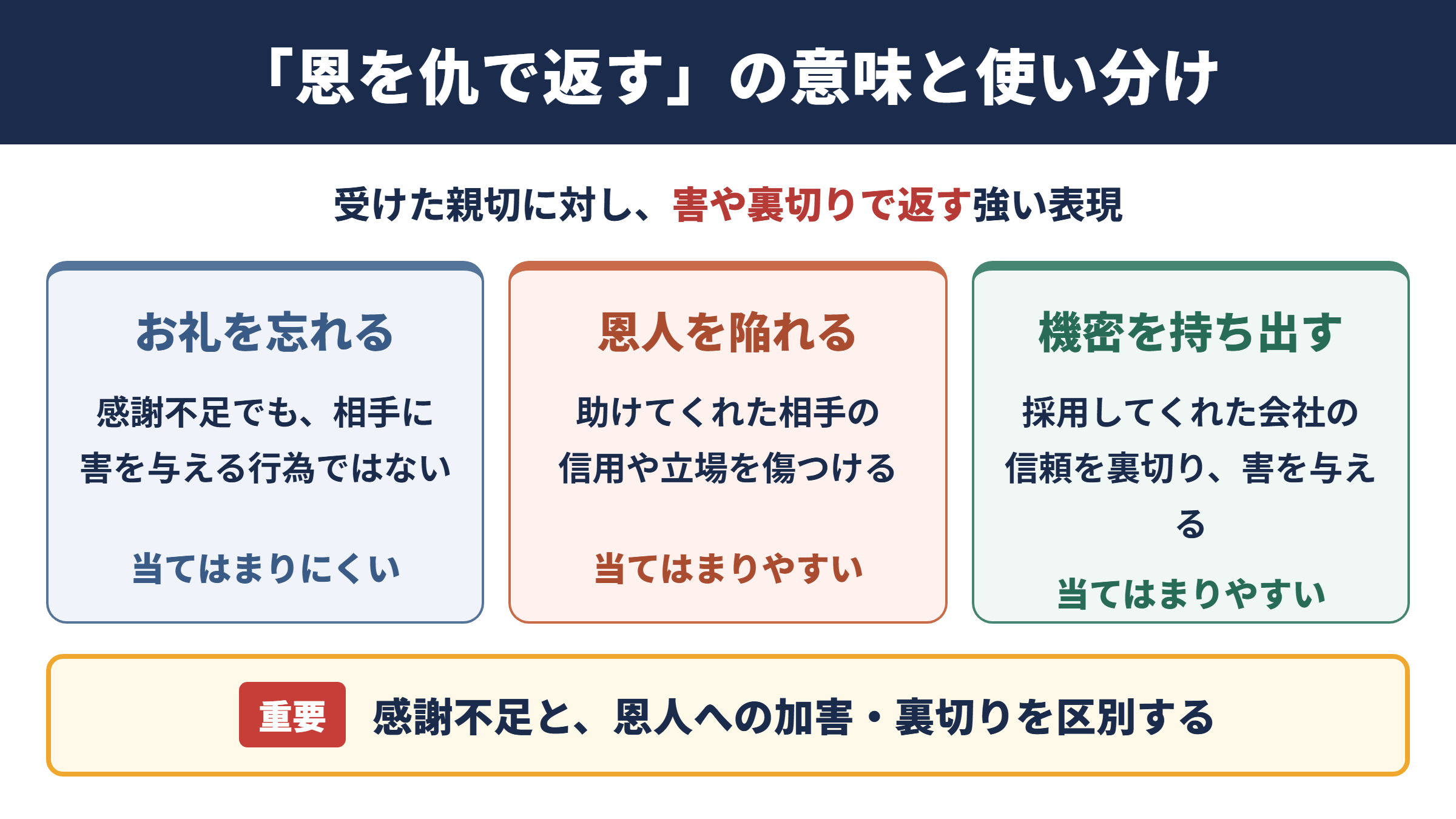恩を仇で返すの言い換え一覧表と場面別の使い分け