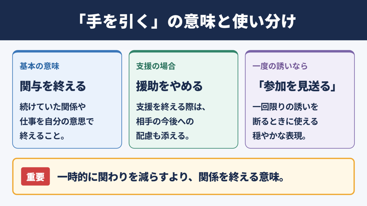 手を引くの意味と基本的な使い分け