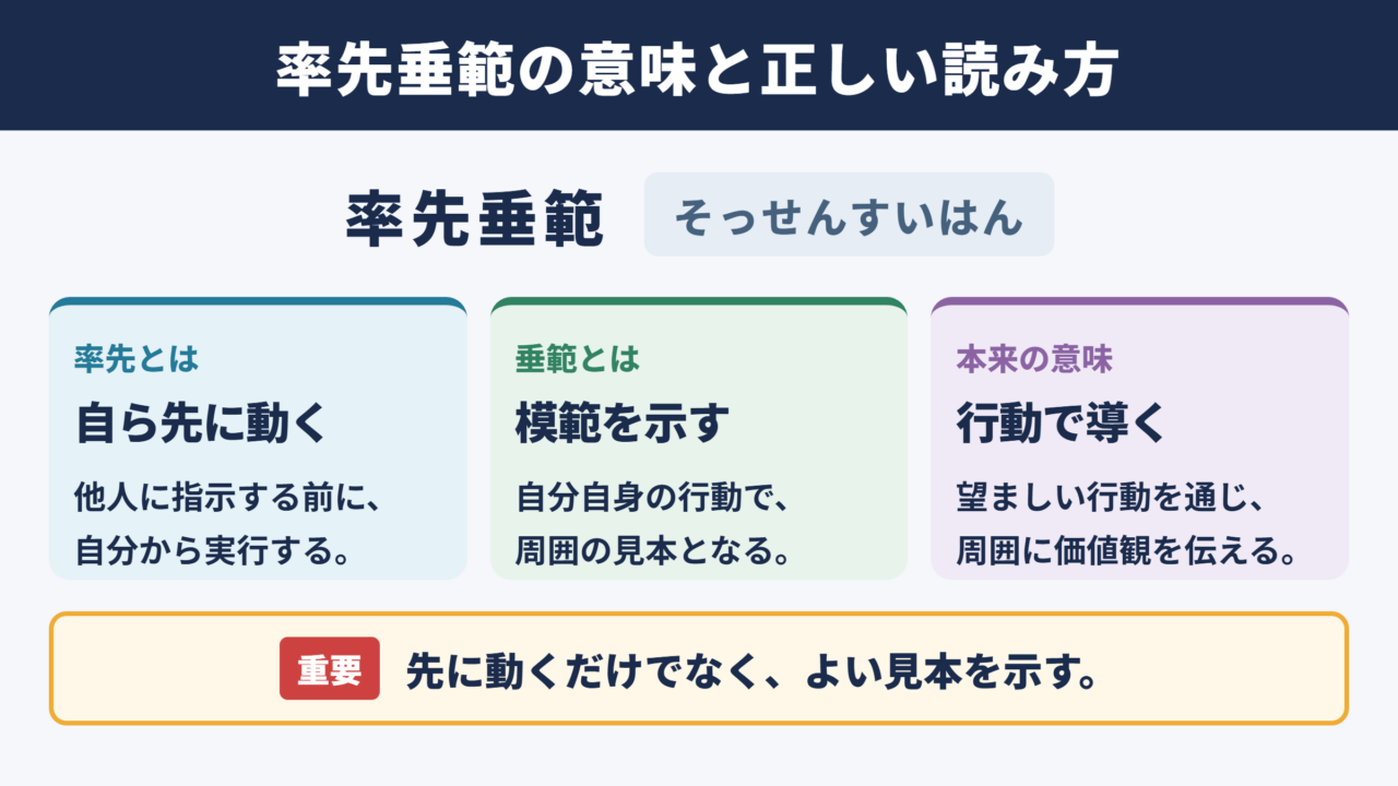 率先垂範の意味と読み方