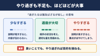 過ぎたるは猶及ばざるが如しの意味