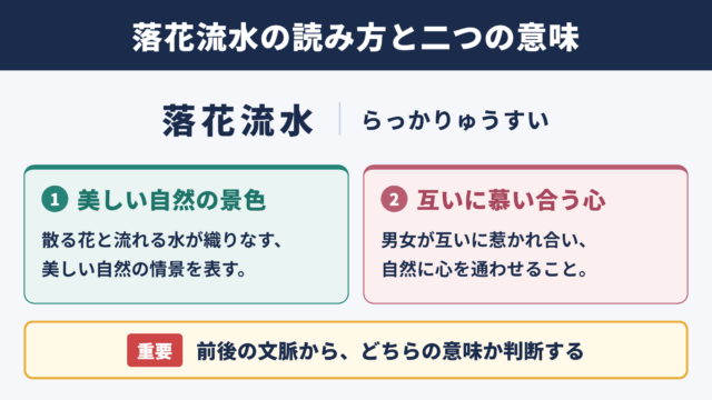 落花流水の意味と読み方