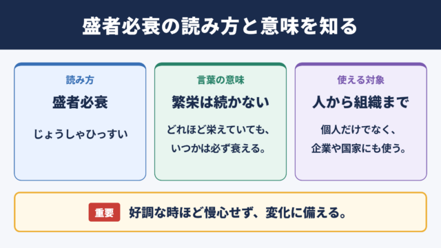 盛者必衰の意味と読み方