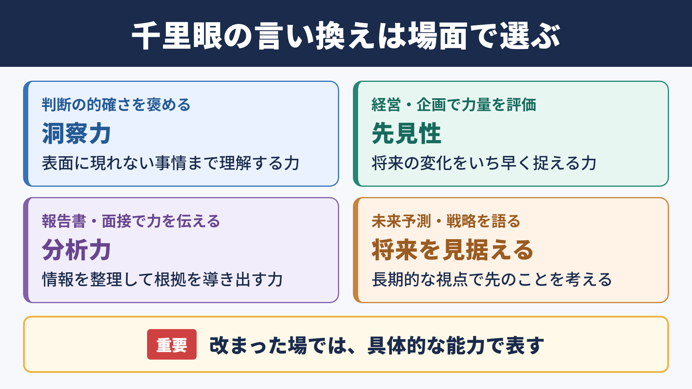 千里眼の言い換え一覧表をシーン別に解説