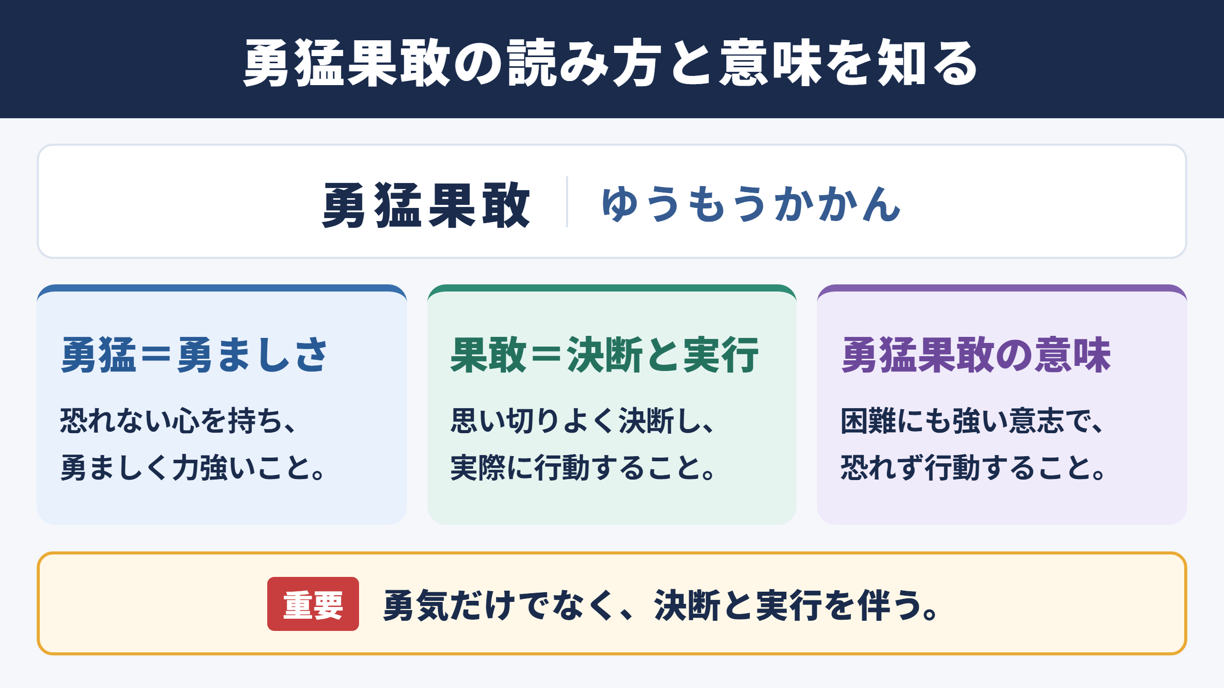 勇猛果敢の意味と読み方