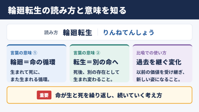 輪廻転生の意味と読み方