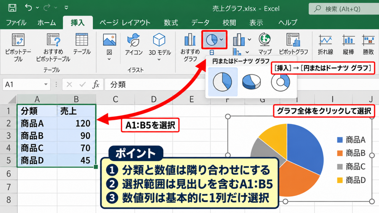 円グラフの色分けと強調設定 - データ範囲から円グラフを挿入する操作