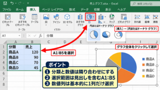 円グラフの色分けと強調設定 - データ範囲から円グラフを挿入する操作