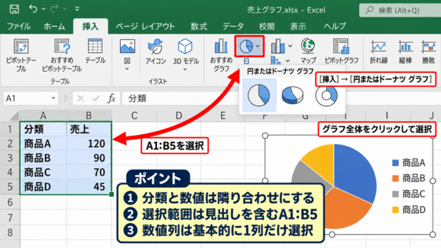 円グラフの色分けと強調設定 - データ範囲から円グラフを挿入する操作