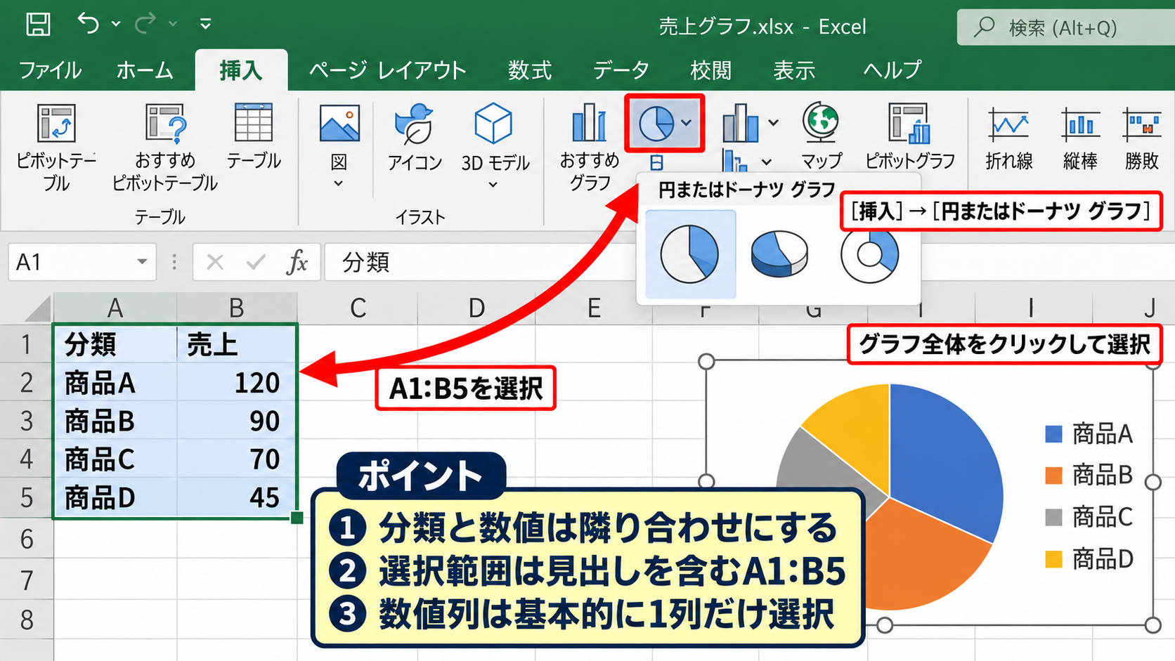 円グラフの色分けと強調設定 - データ範囲から円グラフを挿入する操作