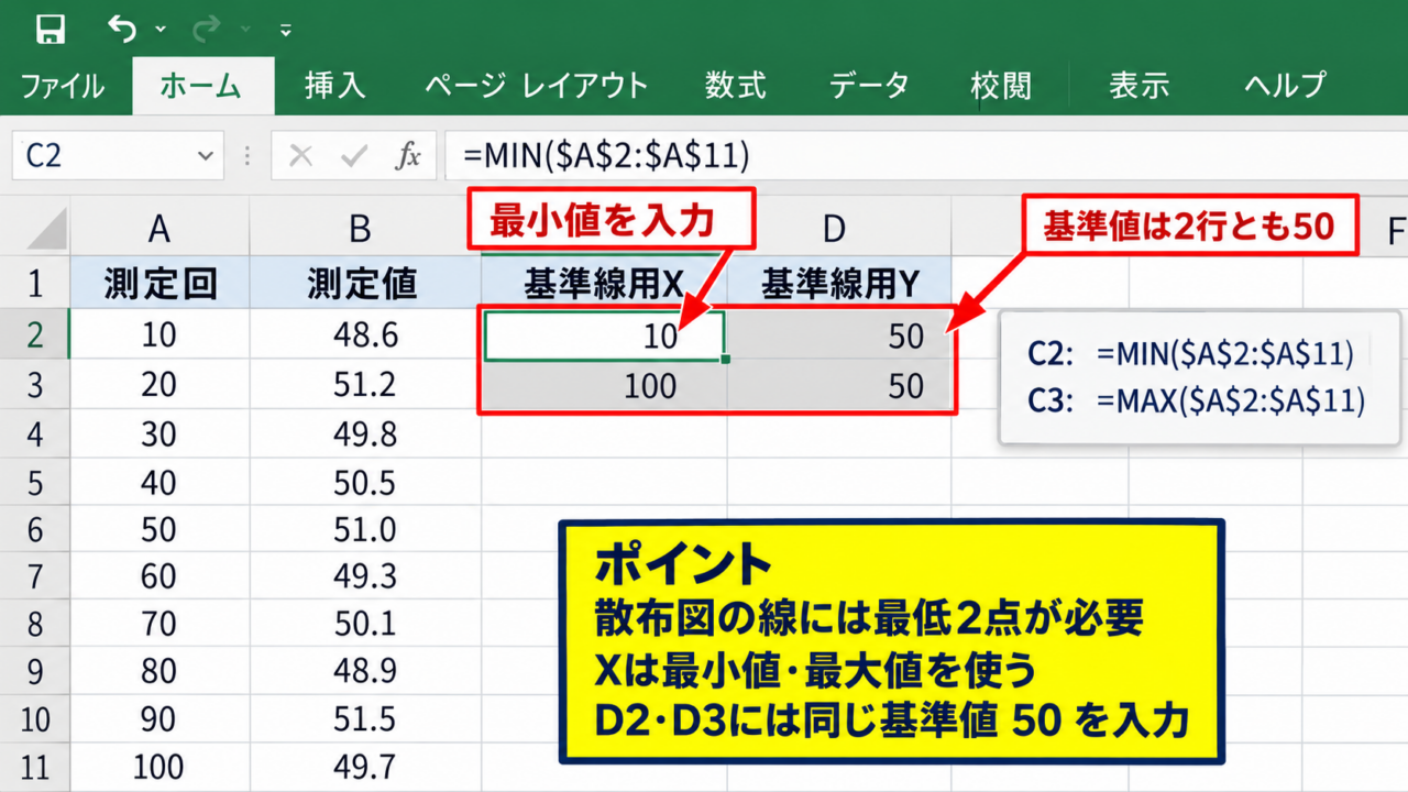 散布図への基準線の追加手順 - 基準値用の2点データ