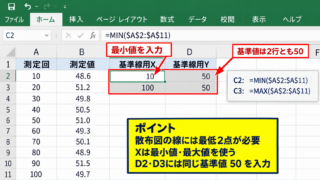 散布図への基準線の追加手順 - 基準値用の2点データ