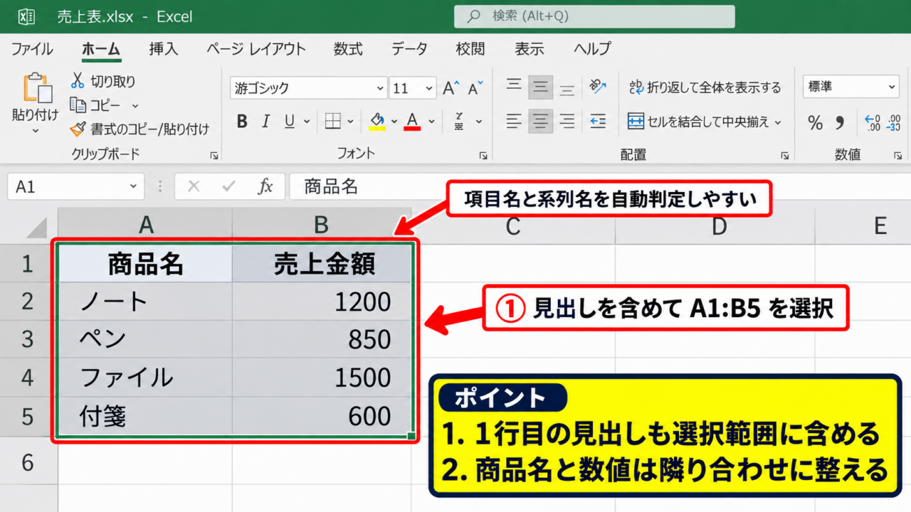 エクセルの棒グラフを作成する基本操作 - 見出しを含めたデータ範囲の選択