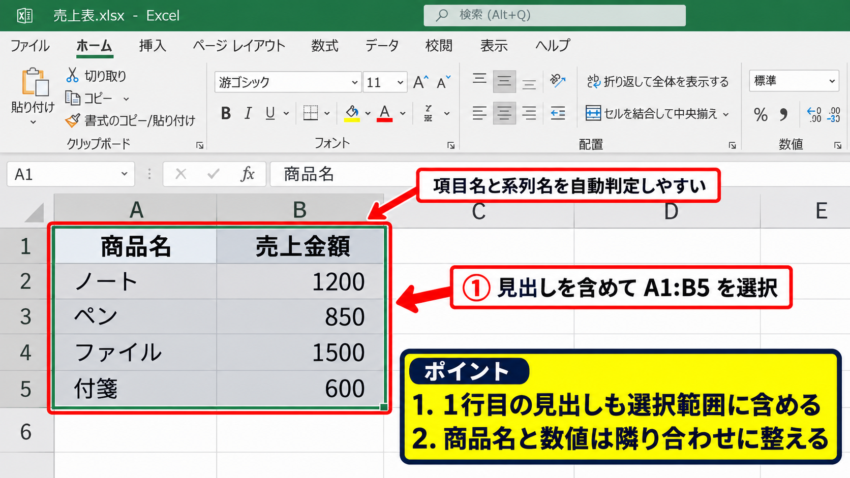 エクセルの棒グラフを作成する基本操作 - 見出しを含めたデータ範囲の選択