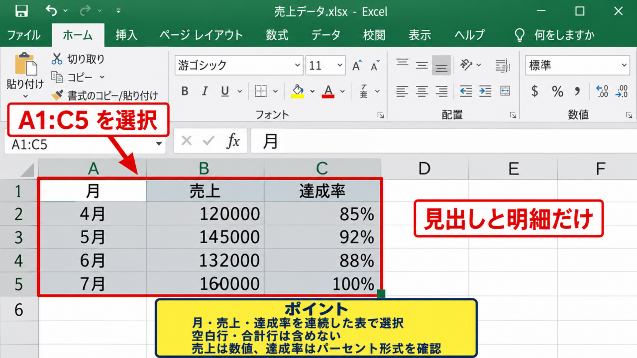 エクセルで棒グラフと折れ線グラフを組み合わせる方法 - データ範囲の選択