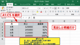 エクセルで棒グラフと折れ線グラフを組み合わせる方法 - データ範囲の選択