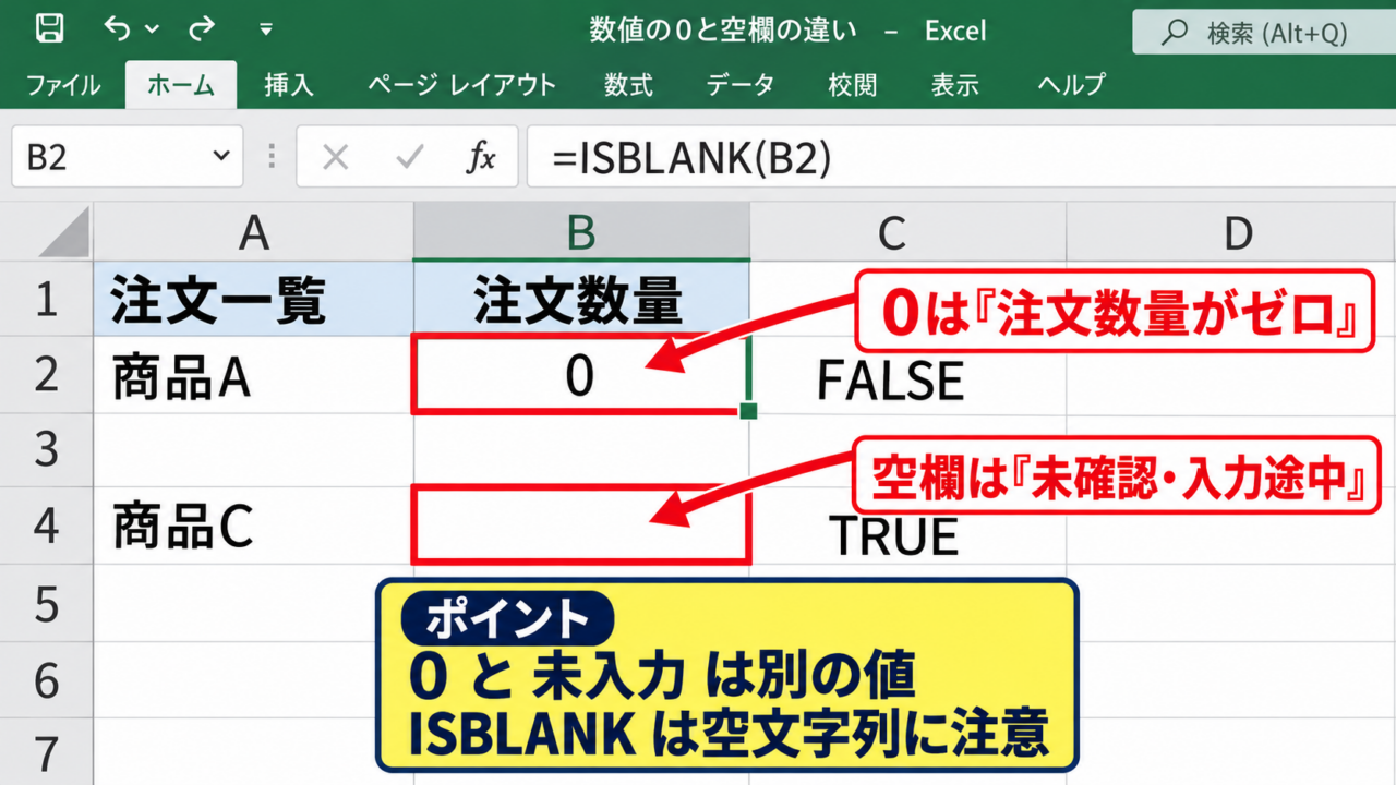 エクセルの計算結果を0で表示する基本設定 - 数値の0と空欄の違い