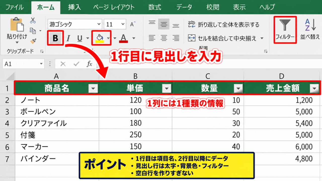 エクセルで表計算を作る方法【表と数式の基本設定】 - 見出し行とデータ行の配置