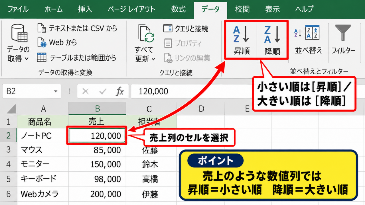 エクセルの表を並び替える基本操作 - 昇順と降順の並び替え