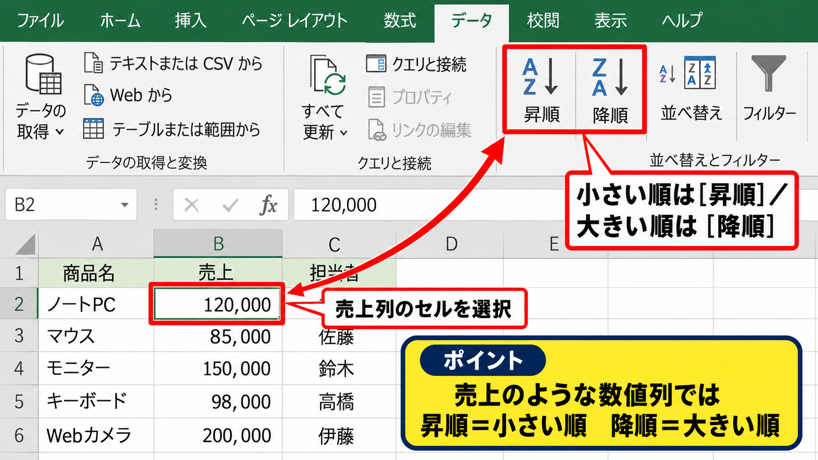 エクセルの表を並び替える基本操作 - 昇順と降順の並び替え