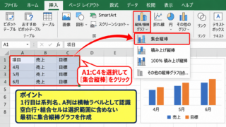エクセルで棒グラフを2軸で横に並べる方法 - 集合縦棒グラフの作成