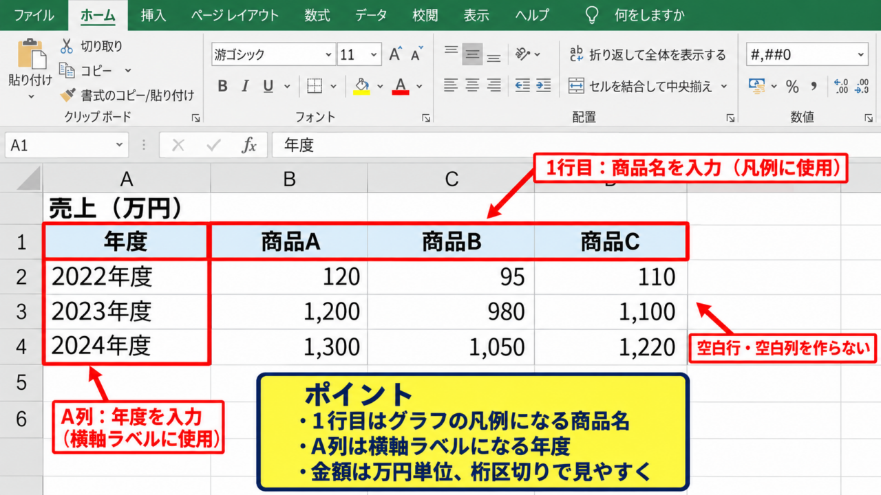 エクセルで複数データをグラフにする方法【表範囲の選択と挿入】 - 見出しを含めた表の準備