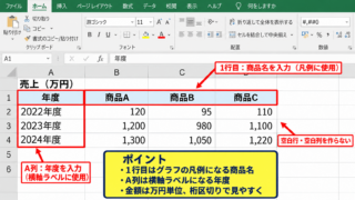 エクセルで複数データをグラフにする方法【表範囲の選択と挿入】 - 見出しを含めた表の準備
