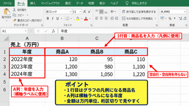 エクセルで複数データをグラフにする方法【表範囲の選択と挿入】 - 見出しを含めた表の準備