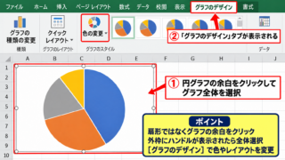 エクセルの円グラフの色を一括変更する方法 - グラフを選択してグラフのデザインを開く手順