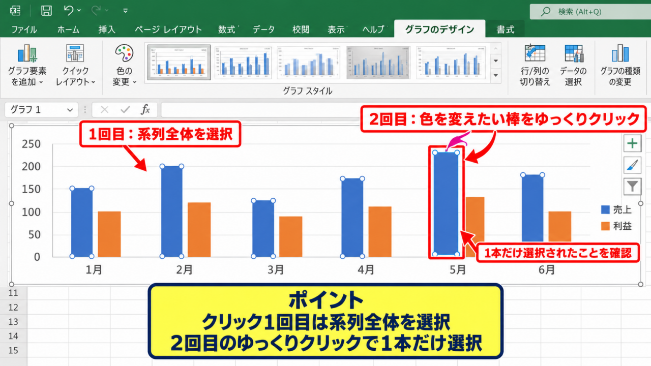 エクセルの棒グラフを一部だけ色分けする方法 - 棒全体ではなく1本の棒を選択する操作