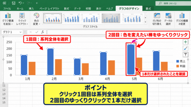 エクセルの棒グラフを一部だけ色分けする方法 - 棒全体ではなく1本の棒を選択する操作
