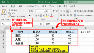 エクセルの棒グラフに内訳を表示する方法【積み上げ棒グラフの作成】 - 内訳用データの並べ方
