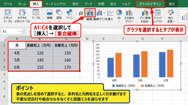 棒グラフに目標の基準線を追加する方法 - 集合縦棒グラフを作成する手順