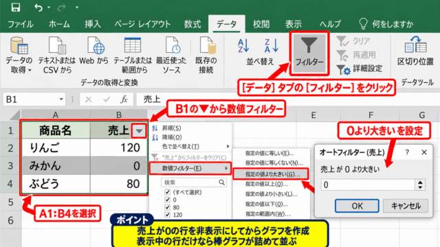 エクセルの棒グラフで0を除外する方法 - フィルターで0の行を非表示にする操作
