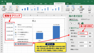 エクセルの棒グラフを途中から始める設定 - 縦軸の書式設定画面