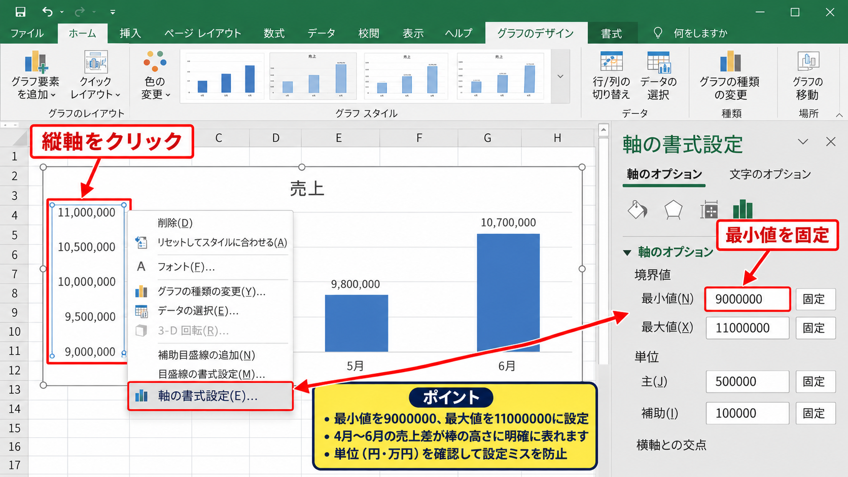 エクセルの棒グラフを途中から始める設定 - 縦軸の書式設定画面