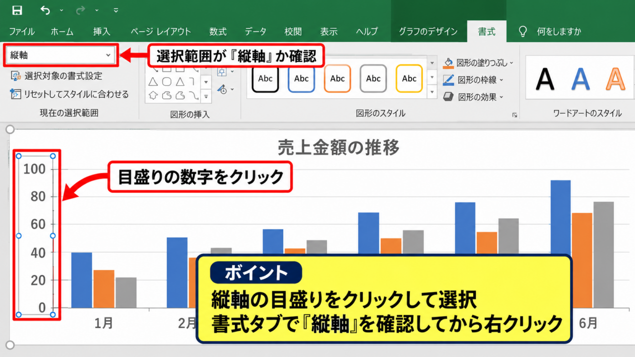 縦軸の最大値と最小値の変更手順 - 数値軸の選択