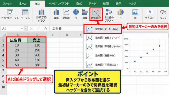 エクセルで散布図を作る方法【データ範囲を選択】 - 散布図の挿入操作