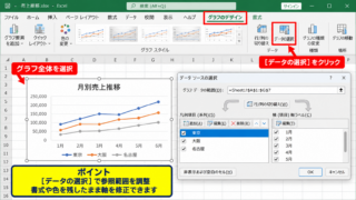エクセルグラフの縦軸と横軸を指定する方法 - グラフ要素の選択
