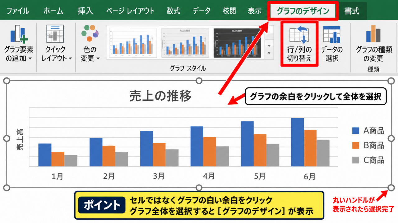 エクセルのグラフで行と列を切り替える方法 - グラフを選択してデザインタブを開く操作