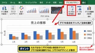 エクセルのグラフで行と列を切り替える方法 - グラフを選択してデザインタブを開く操作